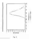 Fig. 13 - Electroluminescent materials and devices