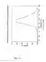 Fig. 15 - Electroluminescent materials and devices
