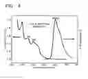 Fig. 04 - Cyclometalated transition metal complex and organic electroluminescence device using the same