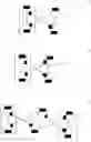 Fig. 48 - Cyclometalated transition metal complex and organic electroluminescence device using the same