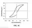 Fig. 06 - HETEROLAYERED FERROELECTRIC THIN FILMS AND METHODS OF FORMING SAME