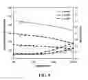 Fig. 07 - HETEROLAYERED FERROELECTRIC THIN FILMS AND METHODS OF FORMING SAME