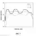 Fig. 09 - HETEROLAYERED FERROELECTRIC THIN FILMS AND METHODS OF FORMING SAME