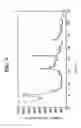 Fig. 06 - Catalyst for a water gas shift for a fuel cell system, a method of preparing the same, and a fuel cell system including the same