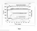 Fig. 05 - Reformer and fuel cell system control and method of operation