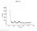 Fig. 05 - Cathode catalyst for fuel cell, and membrane-electrode assembly for fuel cell and fuel cell system including same