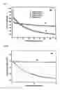 Fig. 05 - Anode active material for lithium secondary battery and a method for preparing the same