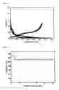 Fig. 07 - Anode active material for lithium secondary battery and a method for preparing the same