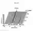 Fig. 07 - Bismuth oxyfluoride based nanocomposites as electrode materials