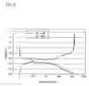 Fig. 10 - Negative active material for rechargeable lithium battery, method of preparing same, and rechargeable lithium battery including same