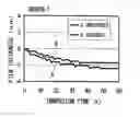Fig. 01 - Resist composition