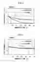 Fig. 03 - Resist composition