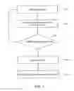 Fig. 04 - Systems and methods of controlling systems