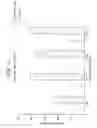 Fig. 07 - Advanced thermoplastics for orthodontics