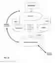 Fig. 04 - Method of mind mapping utilizing meta-cognitive learning