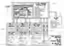 Fig. 01 - INTEGRATED SELF-KNOWLEDGE AND CAREER MANAGEMENT PROCESS