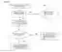 Fig. 06 - Method for establishing knowledge in long-term memory