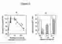 Fig. 03 - Methods and compositions for the cryopreservation of organs