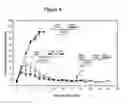 Fig. 05 - Methods and compositions for the cryopreservation of organs