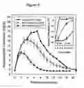 Fig. 07 - Methods and compositions for the cryopreservation of organs