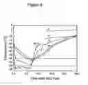 Fig. 09 - Methods and compositions for the cryopreservation of organs