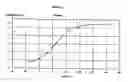 Fig. 04 - Test