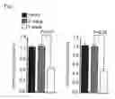 Fig. 03 - Method of judging imflammatory disease by using single nucleotide polymorphism in galectin -2 gene