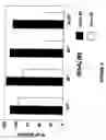 Fig. 08 - Assay for identifying compounds which affect stability of mrna
