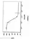 Fig. 10 - Assay for identifying compounds which affect stability of mrna