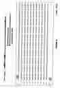 Fig. 11 - Assay for identifying compounds which affect stability of mrna