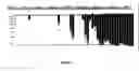 Fig. 02 - Size fractionation of nucleic acid samples