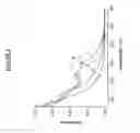 Fig. 04 - Label-free optical sensing and characterization of biomolecules by dor dmetal complexes