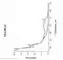 Fig. 13 - Label-free optical sensing and characterization of biomolecules by dor dmetal complexes
