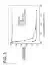 Fig. 05 - Non-alloying core shell nanoparticles