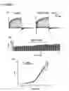 Fig. 02 - Novel binding site for retigabine on KCNQ5