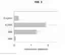Fig. 04 - ELEMENT-TAGGED OLIGNUCLEOTIDE GENE EXPRESSION ANALYSIS