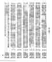 Fig. 69 - Regulatory segments of the human gene for telomerase reverse transcriptase