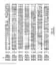 Fig. 72 - Regulatory segments of the human gene for telomerase reverse transcriptase