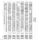 Fig. 74 - Regulatory segments of the human gene for telomerase reverse transcriptase