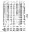 Fig. 75 - Regulatory segments of the human gene for telomerase reverse transcriptase