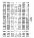 Fig. 76 - Regulatory segments of the human gene for telomerase reverse transcriptase