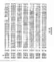 Fig. 77 - Regulatory segments of the human gene for telomerase reverse transcriptase