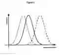 Fig. 07 - Diagnostic method for identifying carriers of the Marburg I variant of factor VII-activating protease (FSAP) on the basis of differential modulation of FSAP activity