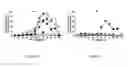 Fig. 04 - Platelet surface PF4 antigenic complexes as a diagnostic indicator in heparin-induced thrombocytopenia