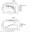 Fig. 02 - Mutant protein having the peptide-synthesizing activity