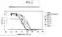 Fig. 03 - Mutant protein having the peptide-synthesizing activity