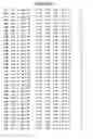 Fig. 100 - Mutant protein having the peptide-synthesizing activity