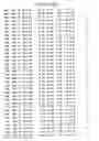 Fig. 110 - Mutant protein having the peptide-synthesizing activity