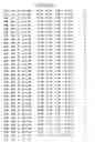 Fig. 112 - Mutant protein having the peptide-synthesizing activity