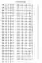 Fig. 115 - Mutant protein having the peptide-synthesizing activity